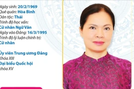 Ủy viên Trung ương Đảng, Bí thư Tỉnh ủy Tuyên Quang Hà Thị Nga