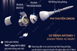 [Infographics] NASA phóng thành công tàu vũ trụ Orion