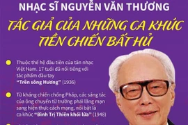 Nhạc sỹ Nguyễn Văn Thương: Tác giả của những ca khúc tiền chiến bất hủ