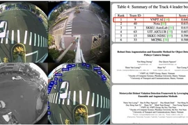 Trí tuệ nhân tạo của VNPT về Nhất tại Cuộc thi Quốc tế về xử lý ảnh