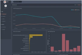 Hình ảnh trích xuất từ hệ thống. (Nguồn: Cục ATTT)
