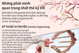 [Infographics] Những phát minh quan trọng nhất thế kỷ XXI