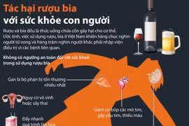  [Infographics] Tác hại rượu bia với sức khỏe con người