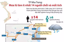 Khu vực thôn Thành Phát và Phước Sơn, xã Phước Đồng, thành phố Nha Trang bị sạt lở nghiêm trọng khiến hàng chục ngôi nhà bị vùi lấp trong đất đá. (Ảnh: Phan Sáu/TTXVN)