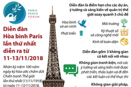 [Infographics] Diễn đàn Hòa bình Paris lần thứ nhất tại Pháp