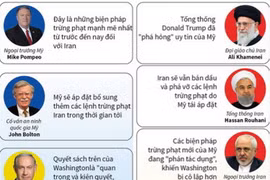 [Infographics] Những phản ứng về lệnh trừng phạt Iran của Mỹ