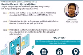 Phần mềm chống gian lận trong thi cử đầu tiên của Việt Nam