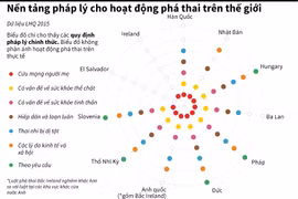 [Infographics] Nền tảng pháp lý cho hoạt động phá thai trên thế giới