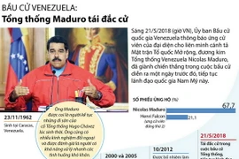 [Infographics] Con đường chính trị của tổng thống Venezuela