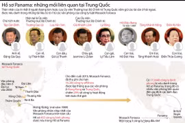 [Infographics] Hồ sơ Panama: Những mối liên quan tại Trung Quốc