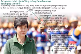 [Infographics] Sự nghiệp lung lay của Tổng thống Hàn Park Geun-hye