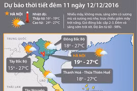 Áp thấp mạnh lên, Nam Bộ đề phòng lốc xoáy và dông mạnh 