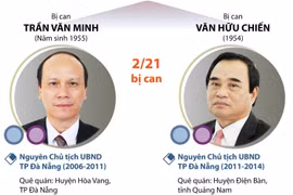 [Infographics] Đề nghị truy tố hai nguyên Chủ tịch UBND TP Đà Nẵng