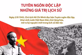 [Infographics] Tuyên ngôn độc lập - Những giá trị lịch sử
