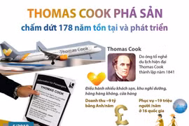 Thomas Cook phá sản, chấm dứt 178 năm tồn tại và phát triển