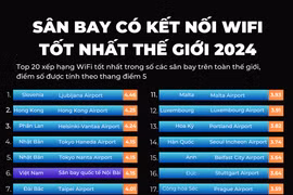 Nội Bài nằm trong top sân bay có kết nối wifi tốt nhất thế giới năm 2024