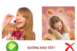 Những liều thuốc độc từ thói quen mà ai cũng dễ mắc phải