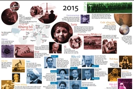 Những sự kiện "không thể quên" trong năm 2015.