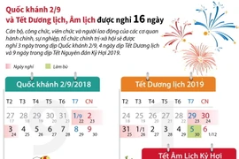 [Infographics] Quốc khánh, Tết Dương lịch, Âm lịch được nghỉ 16 ngày