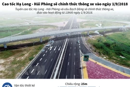 [Infographics] Cao tốc Hạ Long-Hải Phòng thông xe vào ngày 1/9