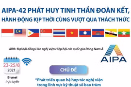 AIPA-42: Phát huy tinh thần đoàn kết vượt qua thách thức