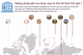Những thành phố nào được chọn là Thủ đô Sách Thế giới?