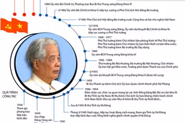 Sự nghiệp hoạt động cách mạng của nguyên Tổng Bí thư Đỗ Mười
