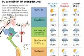 [Infographics] Dự báo chi tiết thời tiết Tết dương lịch năm 2017