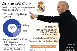 Real bất bại 39 trận: Danh hiệu HLV xuất sắc thuộc về Zidane?