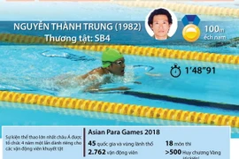 [Infographics] Asian Para Games 2018: Đoàn Việt Nam giành HCV đầu tiên