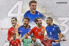 Danh sách các cầu thủ cạnh tranh danh hiêu Vua phá lưới Euro 2016. (Nguồn: eurosport)