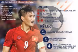[Infographics] 15 năm trong màu áo tuyển Việt Nam của Công Vinh