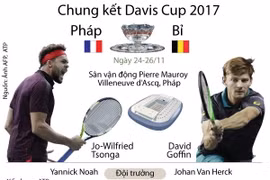 [Infographics] Pháp “đại chiến” Bỉ ở chung kết Davis Cup 2017