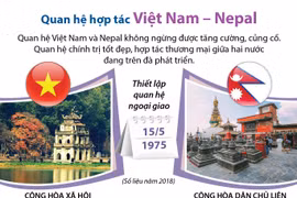 Quan hệ Việt Nam và Nepal không ngừng được tăng cường, củng cố