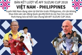 Toàn cảnh bán kết lượt về AFF Suzuki Cup Việt Nam và Philippines