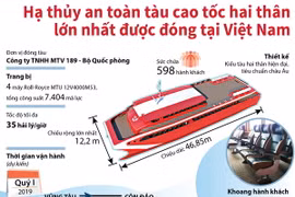 [Infographics] Hạ thủy tàu cao tốc 2 thân lớn nhất đóng tại Việt Nam