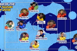 Dội hình tiêu biểu AFF Suzuki Cup 2018 do Fox Sports bình chọn.