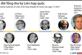 [Infographics] Nhìn lại các đời Tổng thư ký Liên hợp quốc