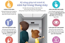 [Infographic] Kỹ năng giúp trẻ tránh bị xâm hại trong thang máy