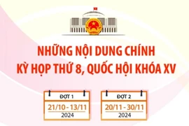 Kỳ họp thứ 8: Quốc hội thực hiện quy trình bầu Chủ tịch nước vào ngày 21/10