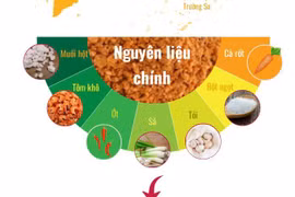 Nghề làm muối ớt Tây Ninh - Di sản Văn hóa Phi vật thể Quốc gia