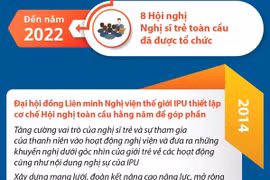 [Infographics] Thông tin cơ bản về Hội nghị Nghị sỹ Trẻ Toàn cầu