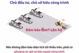 Hà Nội quy định diện tích đỗ xe tối thiếu đối với chung cư mini