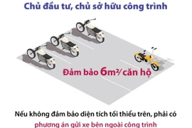 Hà Nội quy định diện tích đỗ xe tối thiếu đối với chung cư mini