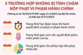 [Infographics] Một số chính sách mới có hiệu lực từ tháng 5