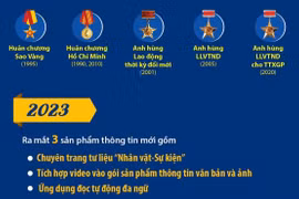 [Infographics] 78 năm Thông tấn xã Việt Nam: Những mốc son tự hào