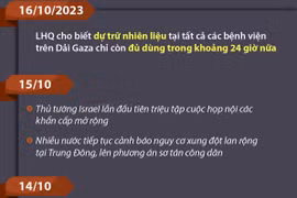 [Infographics] Những mốc chính 10 ngày xung đột Hamas-Israel