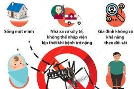 8 trường hợp mắc sốt xuất huyết được xem xét chỉ định nhập viện