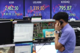 Thị trường chứng khoán châu Á chao đảo sau quyết định của OPEC+ 