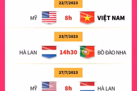 Lịch thi đấu của Đội tuyển Việt Nam tại bảng E World Cup Nữ 2023